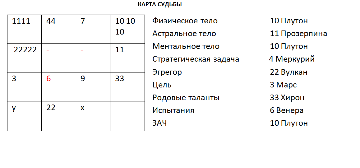 4 ноября карта судьбы